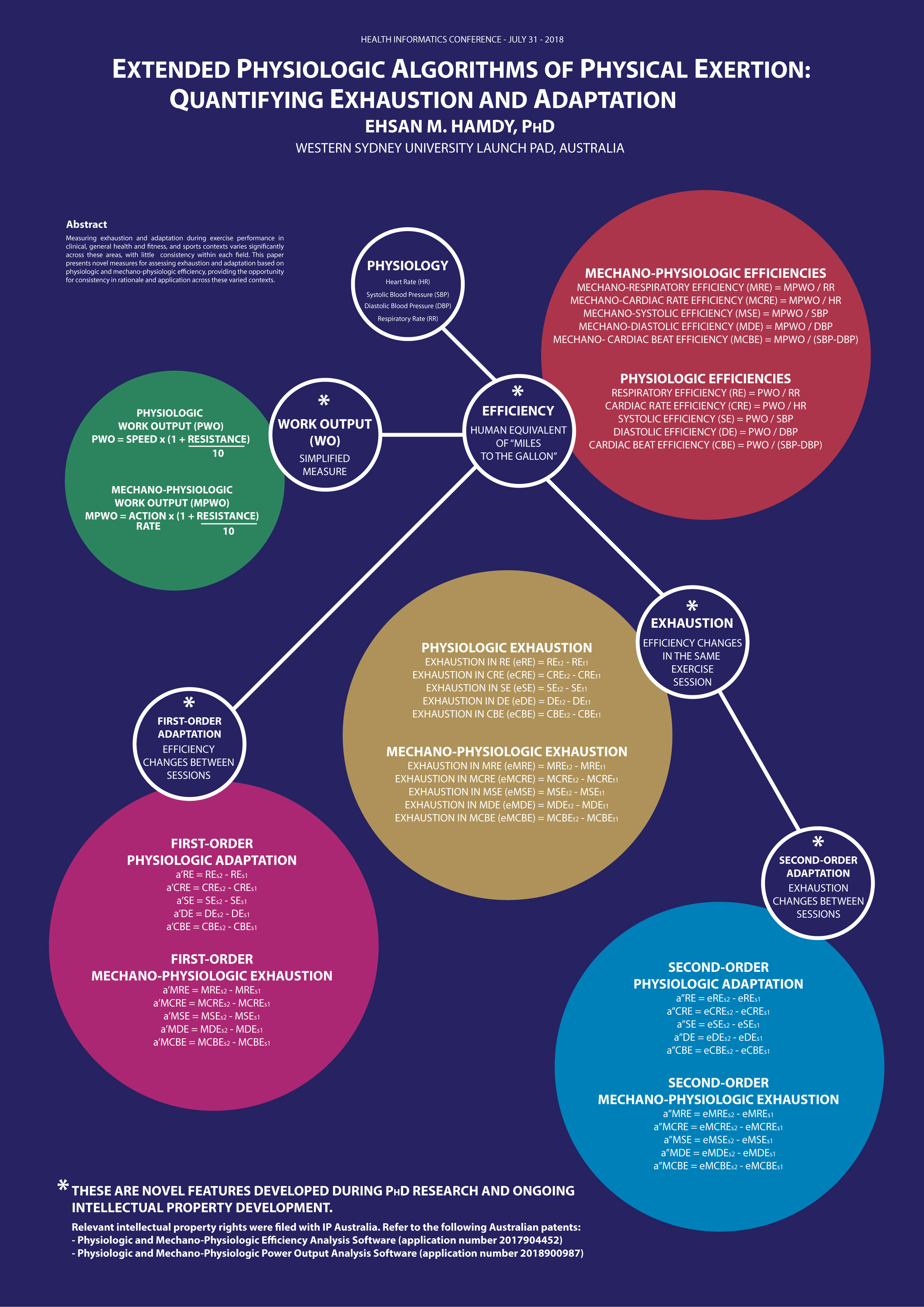 A0poster-HIC2018-ExtendedPAPEv3 A0poster-HIC2018-ExtendedPAPEv3