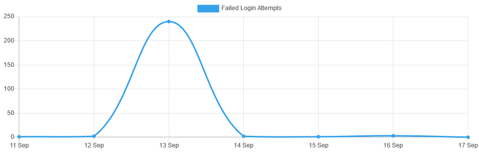 Screenshot 2021-09-17 at 10-12-10 Limit Login Attempts ‹ moovpad — WordPress Screenshot 2021-09-17 at 10-12-10 Limit Login Attempts ‹ moovpad — WordPress