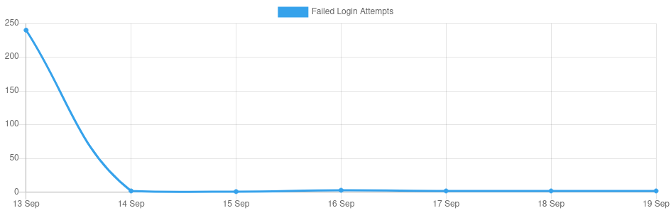 Screenshot 2021-09-20 at 02-53-01 Limit Login Attempts ‹ moovpad — WordPress Screenshot 2021-09-20 at 02-53-01 Limit Login Attempts ‹ moovpad — WordPress