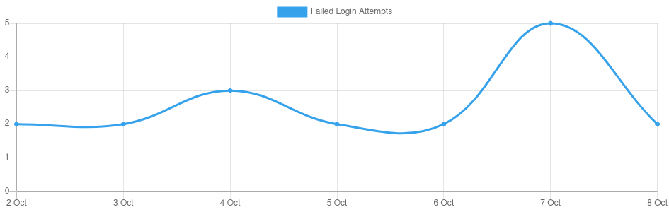 Screenshot 2021-10-08 at 21-27-45 Limit Login Attempts ‹ moovpad — WordPress Screenshot 2021-10-08 at 21-27-45 Limit Login Attempts ‹ moovpad — WordPress